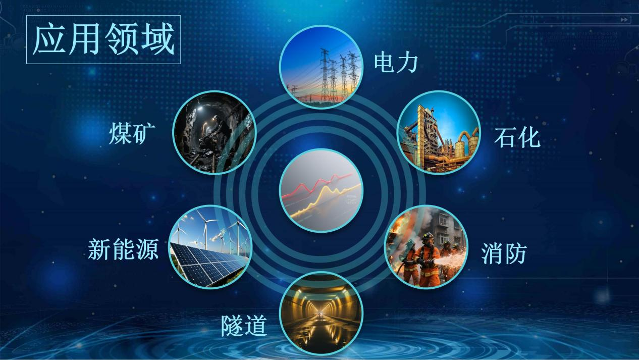 1758697796252591.png 网站应用领域dts.png