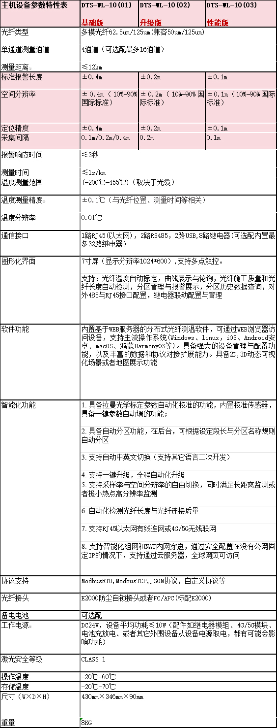 瑾毅静贸易第四代分布式光纤测温主机参数表.jpg
